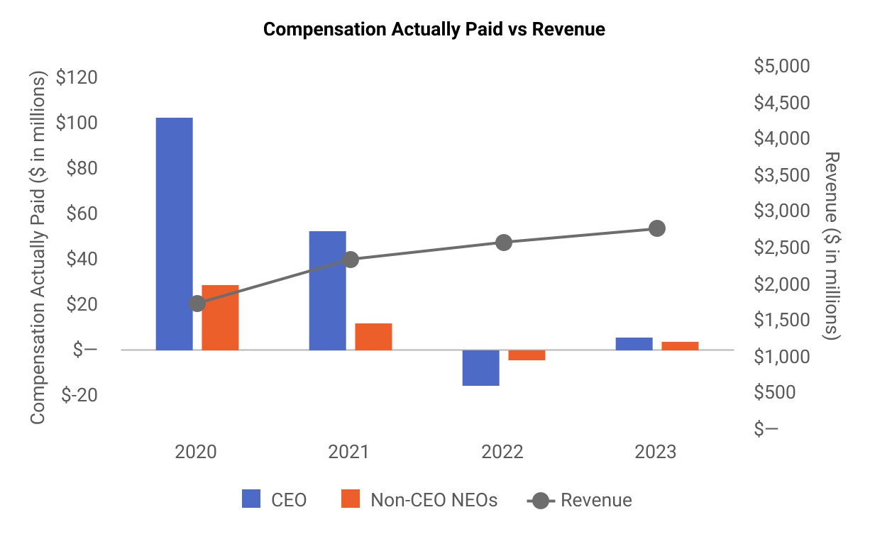 Compensation_Actually_Paid_vs_Revenue (2).jpg